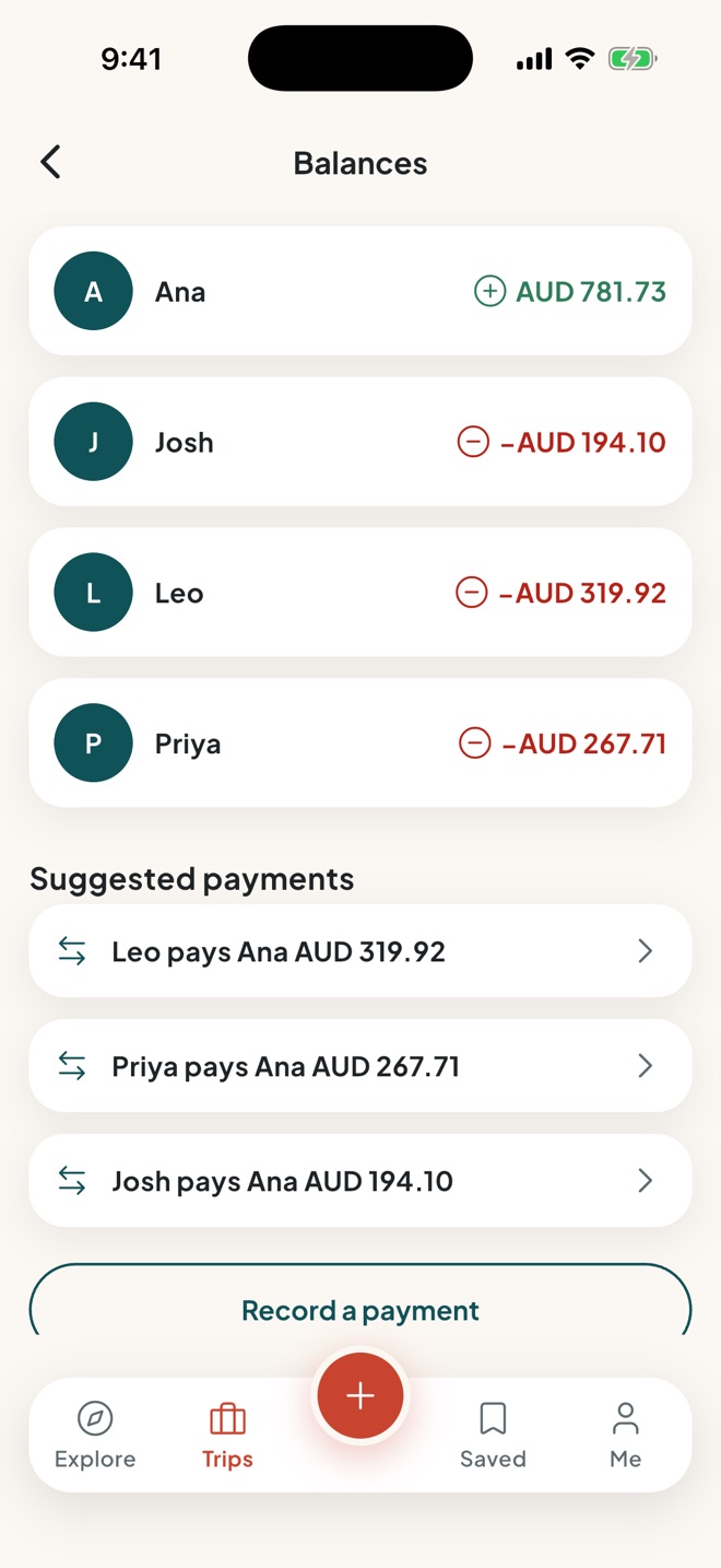 The balances screen: what each of the four friends is owed or owes in Australian dollars, with suggested payments